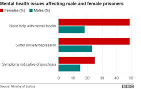 Why Doesnt Prison Work For Women Bbc News