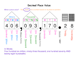 Math Decimal Place Value Chart Decimal Place Value Chart