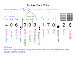 math decimal place value chart decimal place value chart