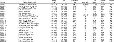 Capulin volcano national monument is. Summary Of 40 Ar 39 Ar Results From The Raton Clayton Volcanic Field Download Table