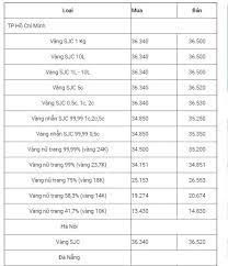 Bảng giá vàng 24k hôm nay. Báº£ng Gia Vang Hom Nay 30 11 Usd Báº¥t Ngá» Quay Ä'áº§u Giáº£m Gia Vang 9999 Ä'Æ°á»£c Ä'a TÄƒng