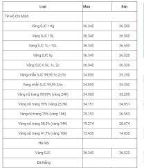 Check spelling or type a new query. Báº£ng Gia Vang Hom Nay 30 11 Usd Báº¥t Ngá» Quay Ä'áº§u Giáº£m Gia Vang 9999 Ä'Æ°á»£c Ä'a TÄƒng