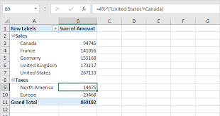 Click fields, items, & sets in the calculations section; Calculated Field Item In Excel Easy Excel Tutorial