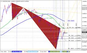 You must connect to at least a demo account. Bitcoin Usd Chart On Metatrader 4 Ethereum Mining Intel 515 Diveinn