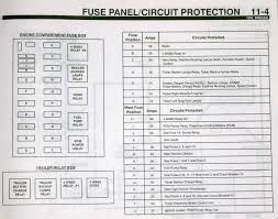Pin By O Uuo O Uu On سلام Fuse Box Ford Expedition Ford F350