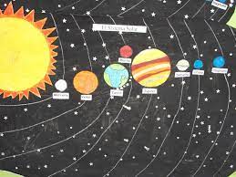El sistema solar 1 es el sistema planetario que liga gravitacionalmente a un conjunto de objetos astronómicos que giran directa o indirectamente en una órbita alrededor de una única estrella conocida con el nombre de sol. Resultado De Imagen Para Dibujo Sistema Solar Sistema Solar Maqueta Imagenes De Los Planetas Sistema Solar