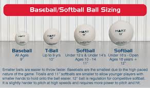 73 unusual t ball bats size chart