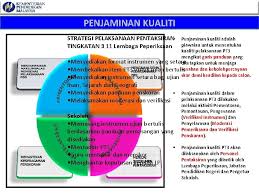 Peraturan otoritas jasa keuangan nomor 46/pojk.03/2017 tentang pelaksanaan fungsi kepatuhan bank umum. Pentaksiran Berasaskan Sekolah Pbs Aspirasi Murid Pppm 2013