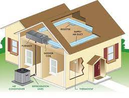 Labor warranty & flexible financing. Air Conditioning Services Smithton Mo Ac Repair Advanced Hvac