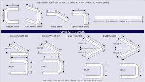 Handrail And Standards