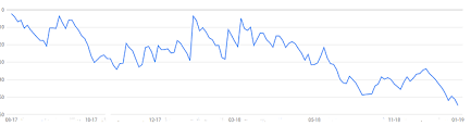I Need To Change X Axis Appearance In Google Line Chart