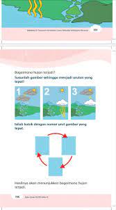 Penggunaan warna pada gambar dekoratif akan menambah keindahan gambar tersebut. Kunci Jawaban Tema 5 Kelas 3 Halaman 135 136 137 Subtema 3 Buku Tematik Pembelajaran 2 Cocok Gambar Udin Metro Lampung News