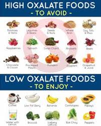 However, with salicylates, there are some strategies you can take to increase your ability to tolerate these substances in food. 10 Salicylates Phenols Oxylates Ideas Salicylate Low Oxalate Diet Oxalate Diet
