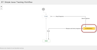 Jira Tutorial A Complete Guide For Beginners