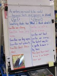 Joyful Learning In Kc Nonfiction Lessons This Week Opinion Writing Lessons Nonfiction Lessons Fact And Opinion