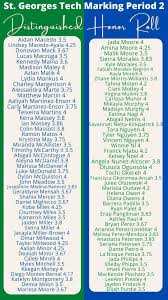Marking Period 2 Distinguished Honor Roll