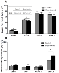 Skeletal muscles, smooth muscles, and heart muscles. Do Mitochondria Limit Hot Fish Hearts Understanding The Role Of Mitochondrial Function With Heat Stress In Notolabrus Celidotus
