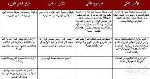د مشعل العصيمي On Twitter