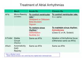 Intro_to_antiarrhythmics Tusom Pharmwiki