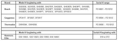 We did not find results for: Gaggenau Dishwasher 1st Source Servall Blog