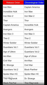 Marvel Watch Order Marvel Movies In Order Marvel Movies Marvel Films
