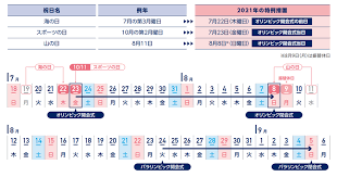 祝日名 例年 2021年の特例措置 海の日 7月の第3月曜日 7月22日（木曜日） オリンピック開会式の前日 スポーツの日 10月の第2月曜日 7月23日（金曜日） オリンピック開会式当日 山の日 8月11日 8月8日（日曜日）※ オリンピック閉会式 2021å¹´ ä»¤å'Œ3å¹´ ã®å›½æ°'ã®ç¥æ—¥ ä¼'æ—¥ã‚«ãƒ¬ãƒ³ãƒ€ãƒ¼ æµ·ã®æ—¥ ã‚¹ãƒãƒ¼ãƒ„ã®æ—¥ å±±ã®æ—¥ãŒç¥æ—¥ç§»å‹• Hrãƒ¡ãƒ‡ã‚£ã‚¢ ã‚µãƒ—ãƒ©ãƒœ Sup Lab