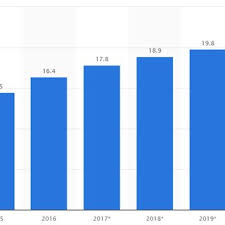 Even some of the best budget smartphones in malaysia are worth looking into! The Number Of Smartphone Users In Malaysia Source Www Statisca Com Download Scientific Diagram