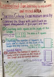 Check Out This Anchor Chart With The Learning Goal And Success Criteria For Area From Our Grade 3 Perimeter And Success Criteria Visible Learning Teaching Math