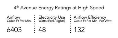 Includes an integrated downlight using 2 candelabra bulbs, an 8 downrod and a wall control with receiver (sw405). Emerson Ceiling Fans Cf766sw 4th Avenue Modern Ceiling Fan With Light And Wall Control 60 Inch Blades Satin White Finish Buy Online In Gibraltar At Gibraltar Desertcart Com Productid 23081545