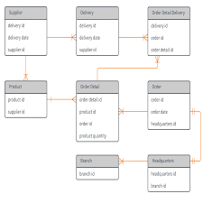 template entity relationship diagram lucidchart