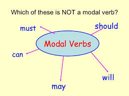Contoh kalimat yang menggunakan unsur adatul istifham أَ ini adalah: Pengertian Dan Contoh Kalimat Modal Verb Wh Question Pada Direct Indirect Speech Bukuinggris Co Id