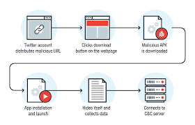 Free intelligence and analytics application. Windows Android Users Targeted By Maikspy Spyware