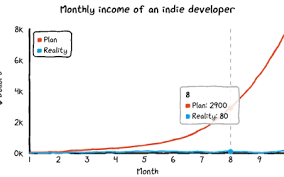 Coding Flowingdata