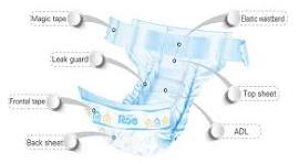 Baby Diaper Raw Materials