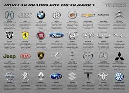 Get started with some of these: I Made A Guide Explaining How Car Brands Got Their Names Etymology