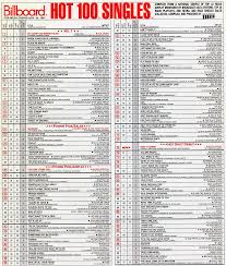 November 30th 1991 The Day The Billboard Hot 100 Singles
