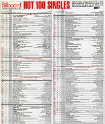 november 30th 1991 the day the billboard hot 100 singles