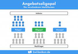 Learn vocabulary, terms and more with only rub 220.84/month. Nachfragemonopol Definition Erklarung Beispiele Ubungsfragen
