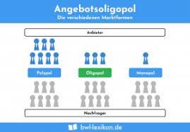 Beispiele für angebotsmonopol angebotsoligopol beispiel,beschränktes monopson. Nachfragemonopol Definition Erklarung Beispiele Ubungsfragen