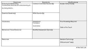 Modified Special Education Inclusion Classroom Lesson Plan Template Lesson Plan Templates Special Education Lesson Plans Special Education Inclusion