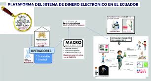 Even if you don't go to any other museums in ecuador, the banco central museum is a definite must. Actores Principales Del Sde Y Su Control Fuente Banco Central Del Download Scientific Diagram
