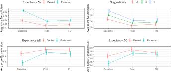 One of your biggest personality flaws, next to neediness, is the habit of being so self solution: Examining Changes In Personality Following Shamanic Ceremonial Use Of Ayahuasca Scientific Reports