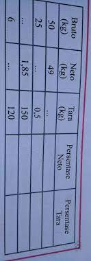 Mtk smp 7 aritmatika sosial. Lengkapi Tabel Berikut Brainly Co Id
