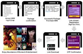 Pin Di Cara Daftar Dan Cek Paket Internet 4g Lte Indonesia