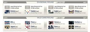 Both the afc and nfc feature close wild card races, with the last two games of the season determining the post season picture. Nfl Playoffs 2018