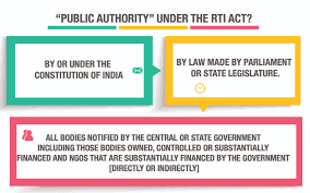 Salient Features Of Rti Act Right To Information Act 2005 Selflearn