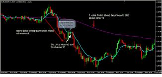 Emas Retracement Trading System Forex Strategies Forex
