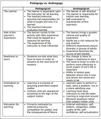 Pin On Distance Learning For Older Students