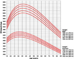 true peak expiratory flow rate normal values chart peak flow