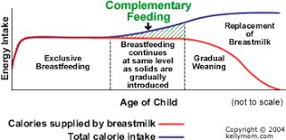 how do we get started with solids kellymom com